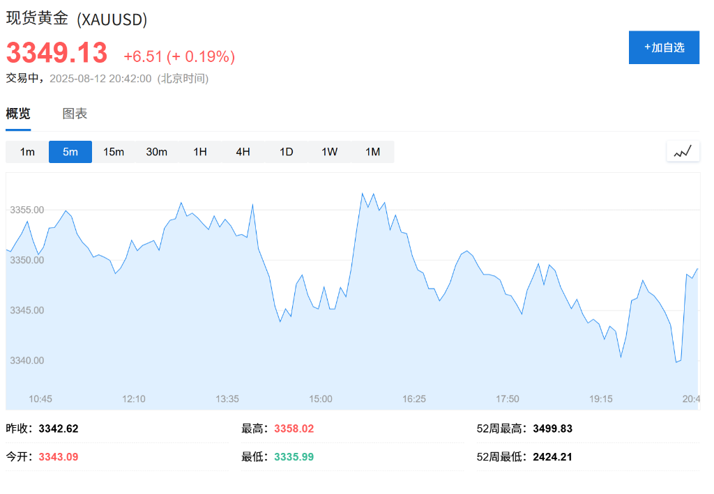 美国7月CPI同比上涨2.7%	，核心CPI增速升至2月来最高 - 图片5