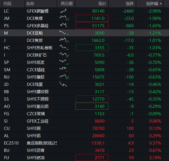 AH股早盘拉升，创业板指涨超1%	，芯片产业链爆发，寒武纪涨近10%，港股汽车股大涨	，国债、商品下跌 - 图片9