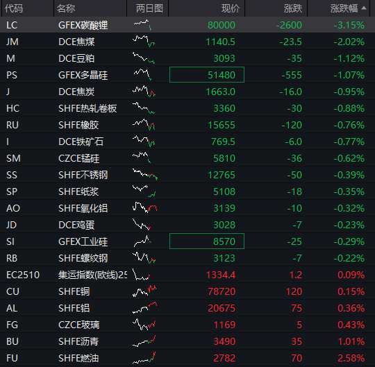 AH股早盘拉升，创业板指涨超1%	，芯片产业链爆发，寒武纪涨近10%，港股汽车股大涨	，国债、商品下跌 - 图片4